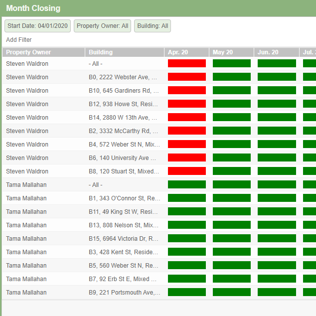 Closing The Month – Property Vista Support